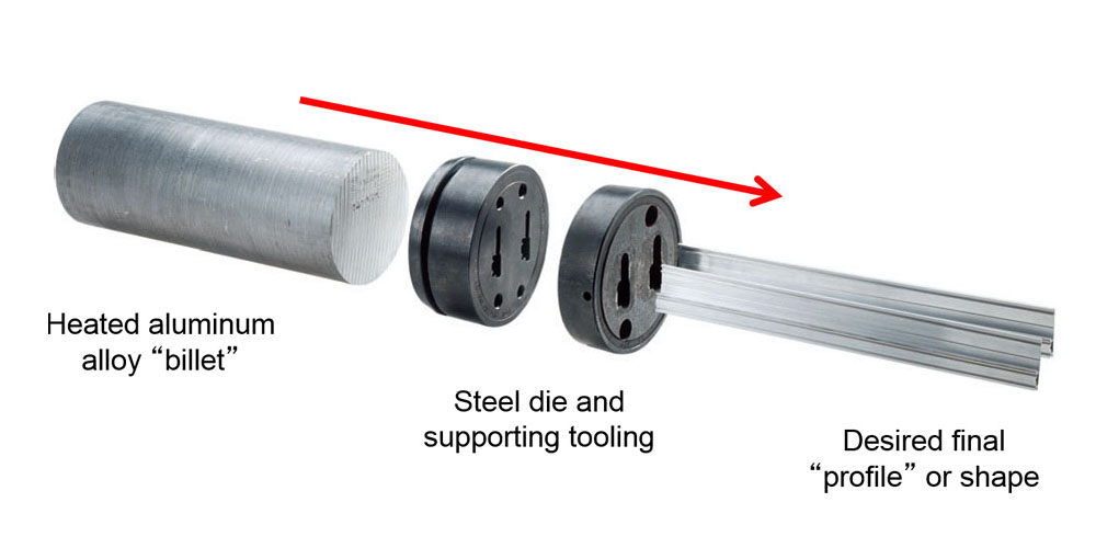 Things You Should Know About Aluminum Fabrications And Extrusions